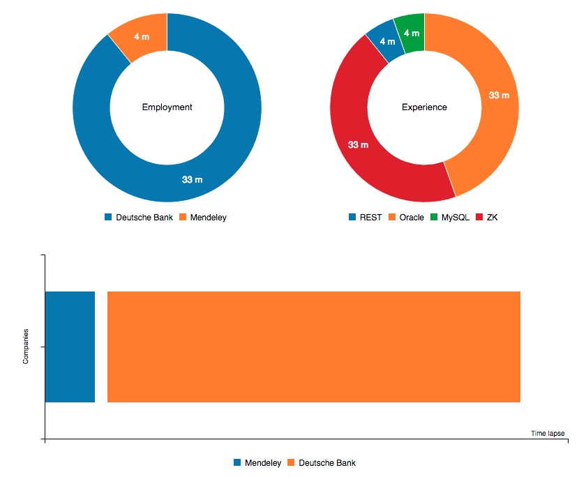 Chart sample