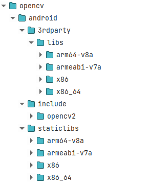 opencv directory structure