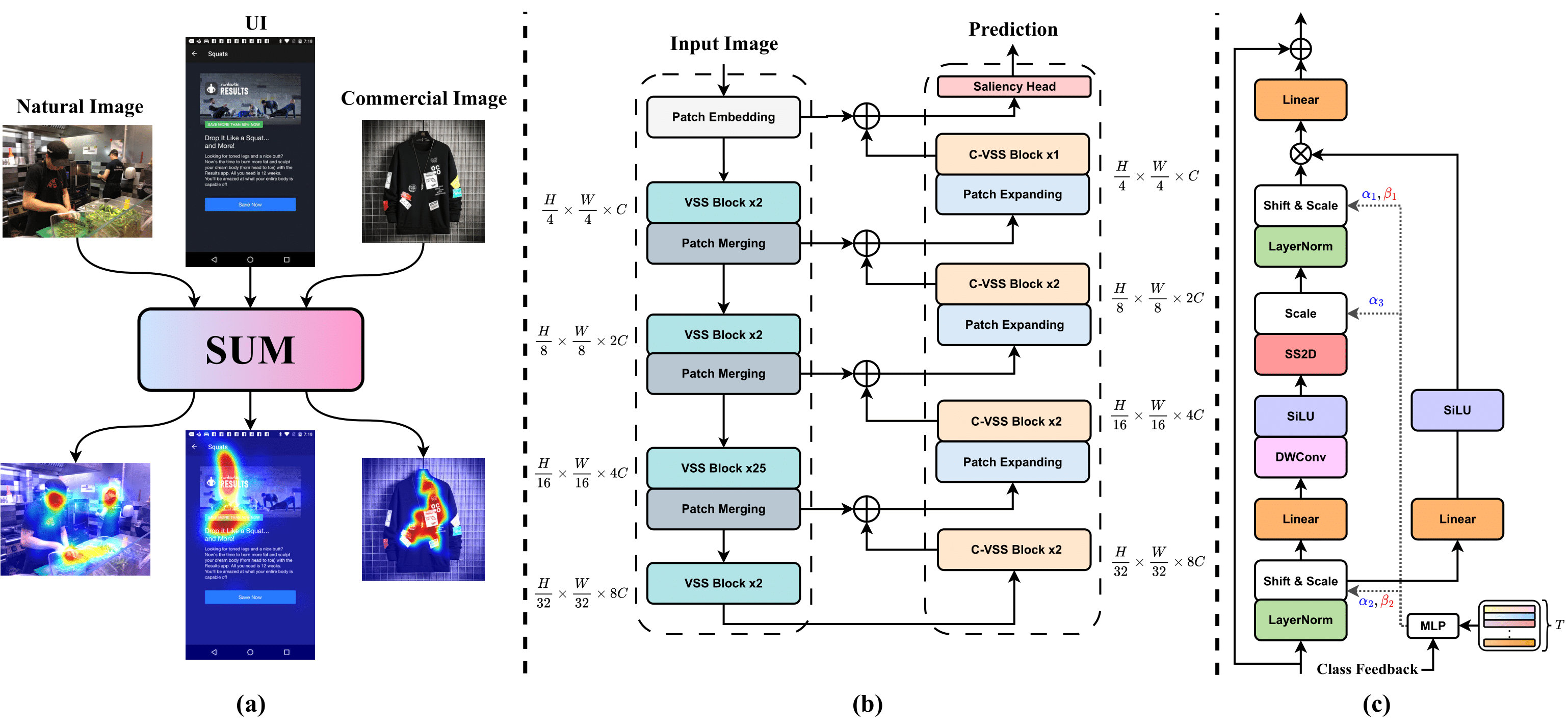 Brand-Attention Module