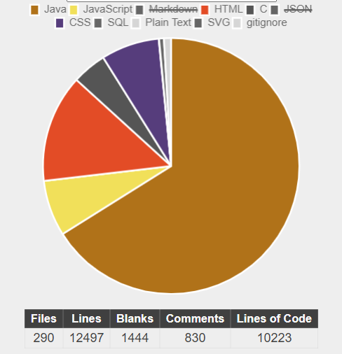 oop-stats