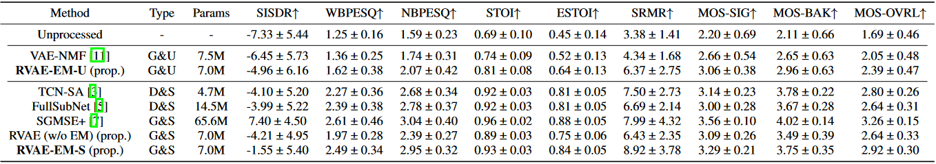 Performance table