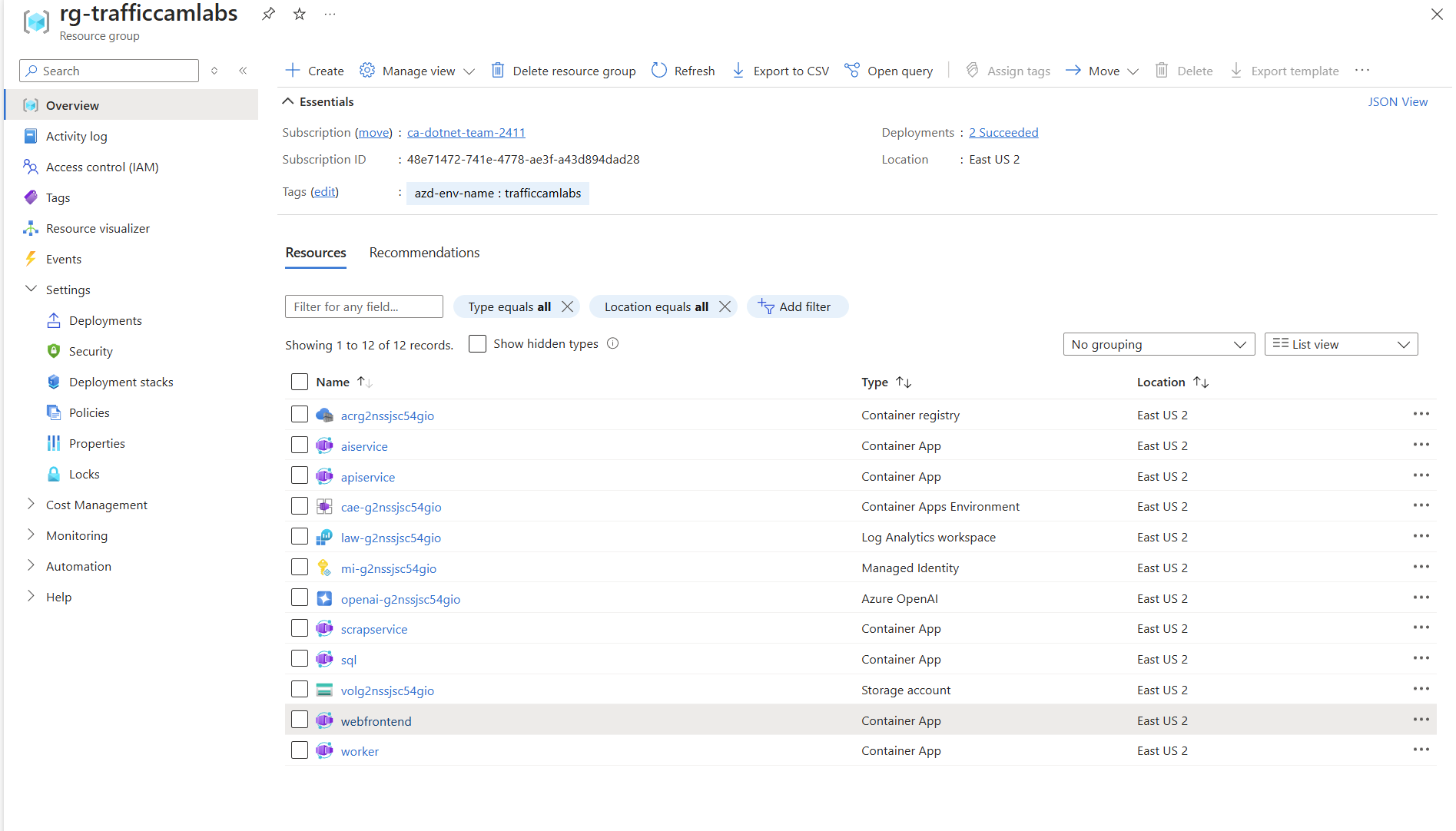 Azure Resource Group with all the deployed services