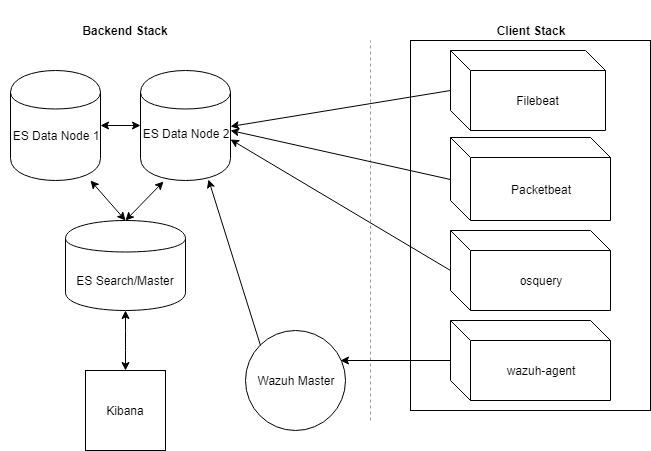 Sample Architecture