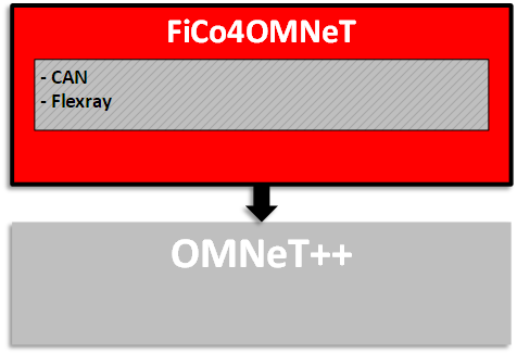 FiCo4OMNeT Environment