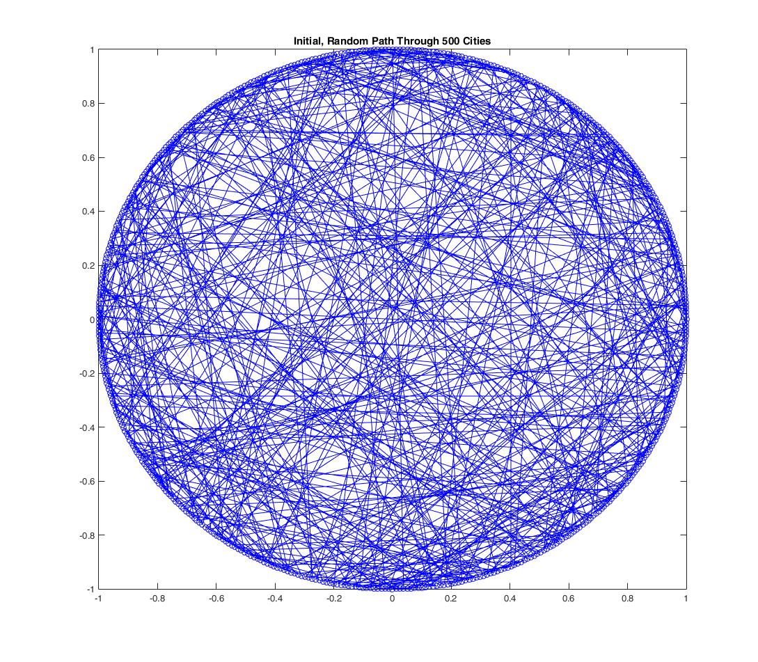 Circular City Initial