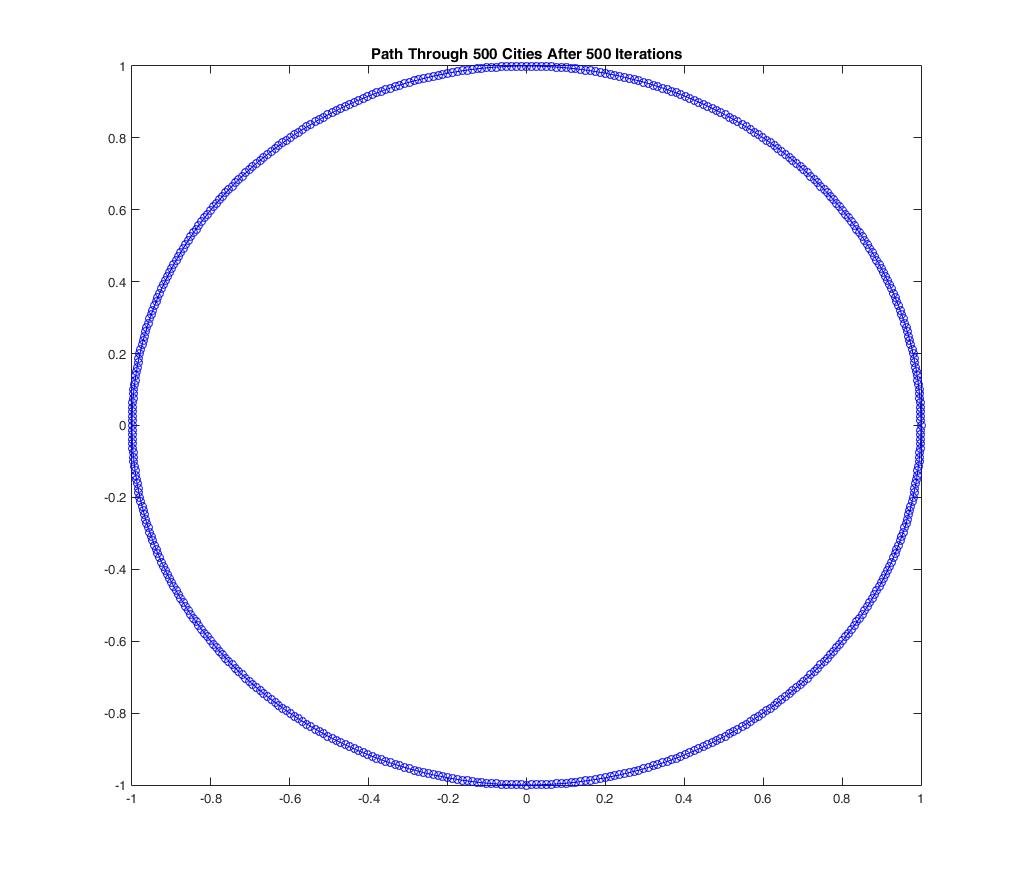 Circular City Solution