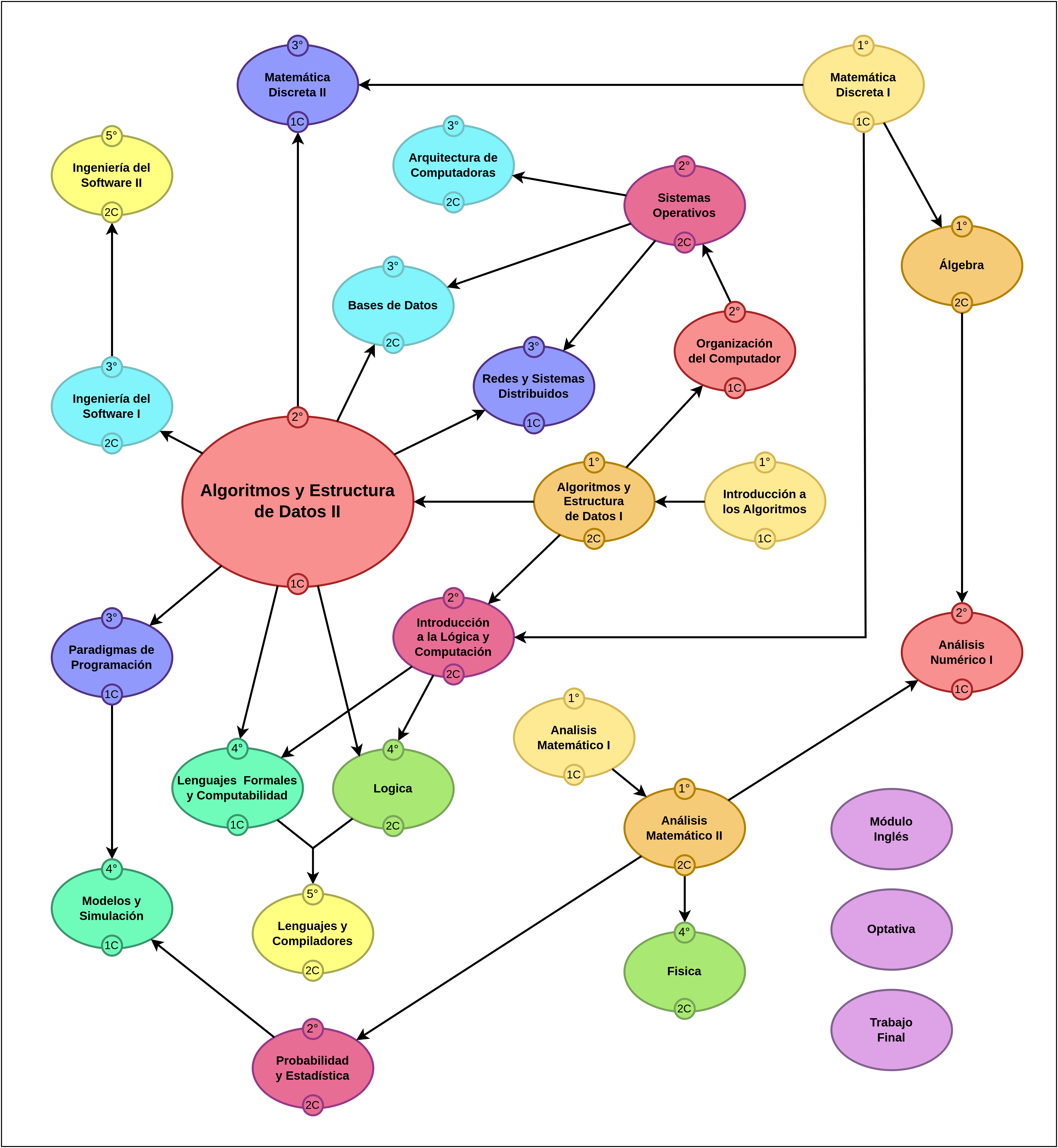 Grafo de Correlativas