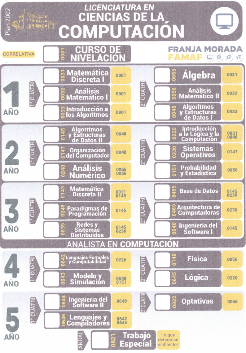 Grafo de Correlativas