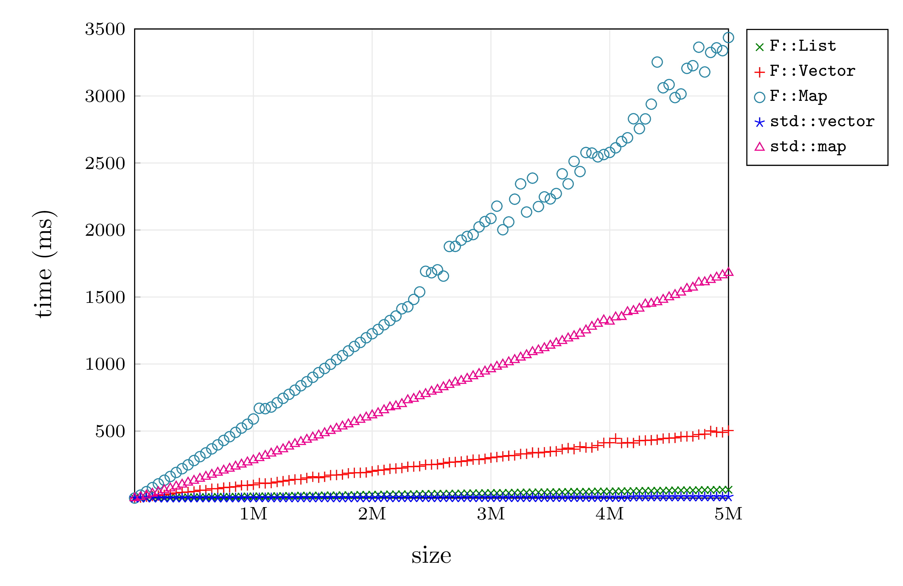 EffectiveSan object layout.