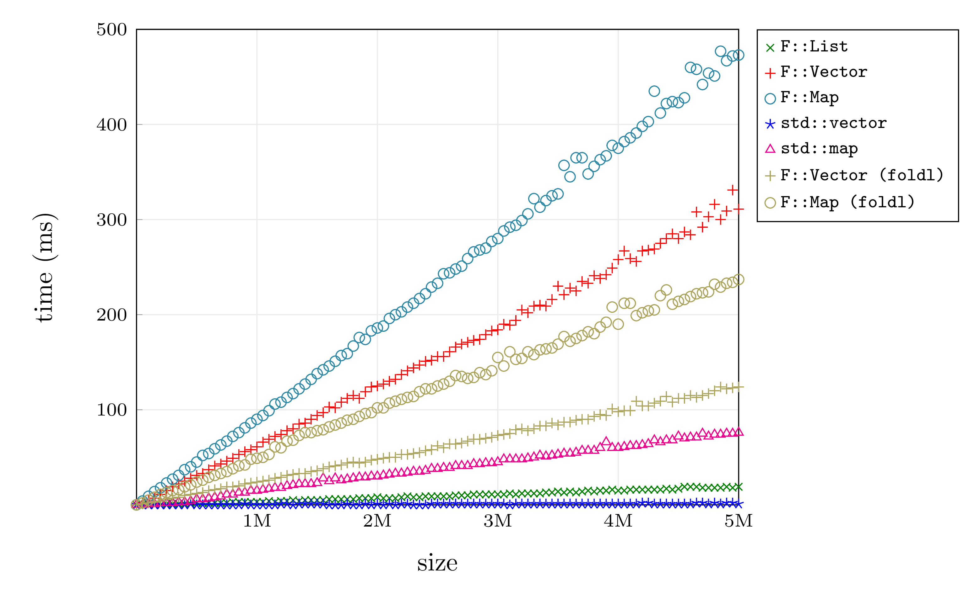 EffectiveSan object layout.