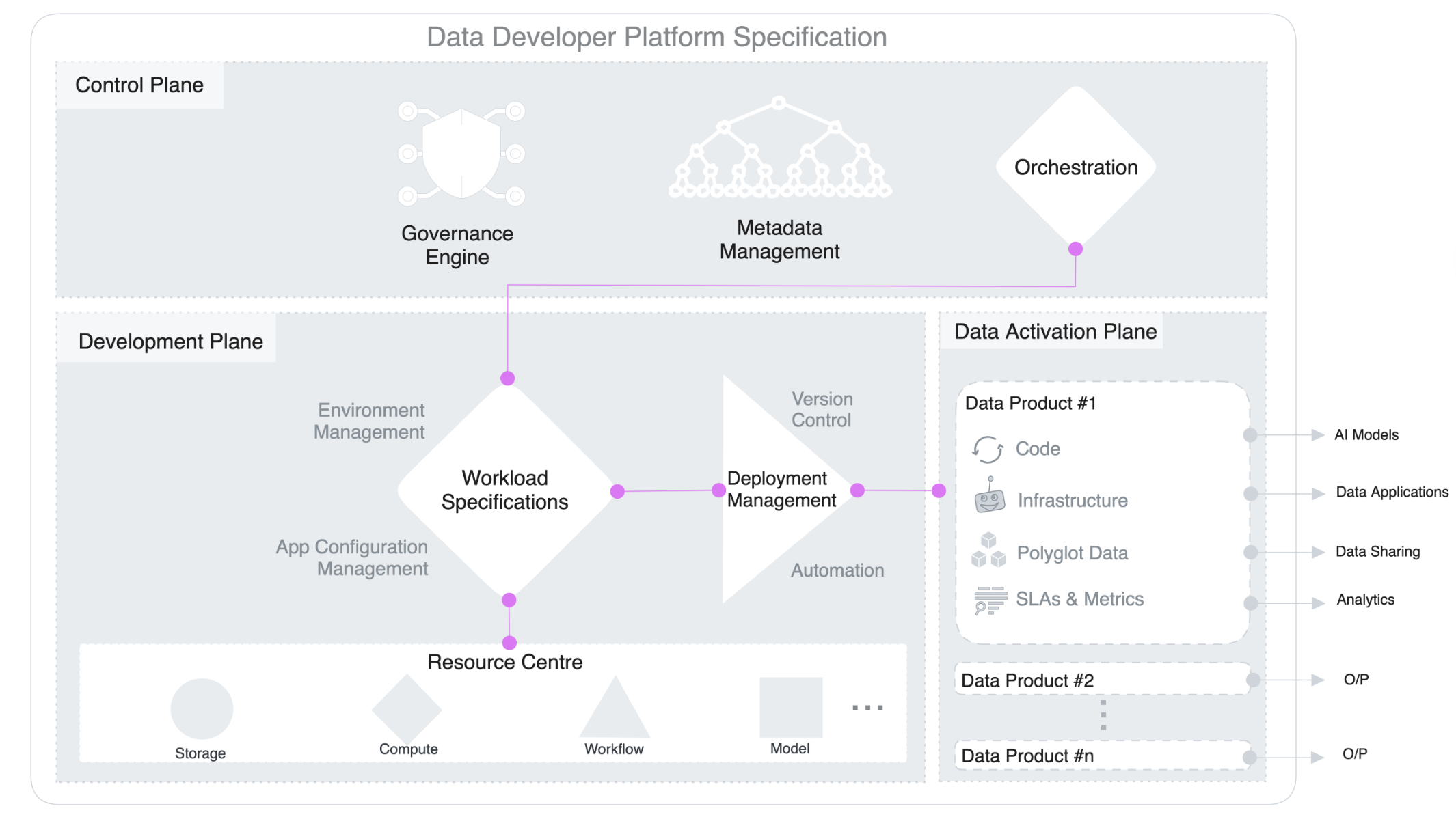 GitData.AI Architecture