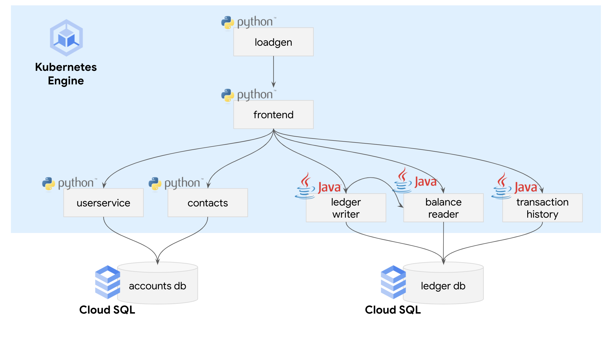 diagram