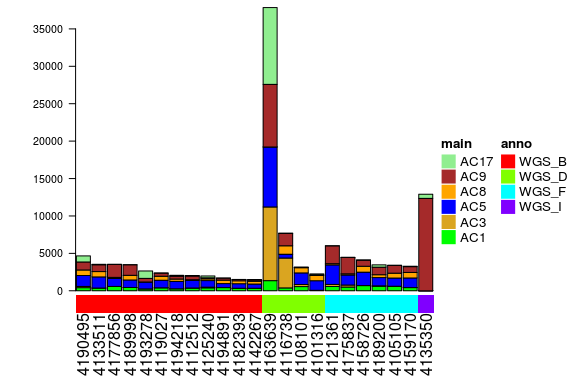 Absoute exposures of the COSMIC signatures in the lymphoma mutational catalogues, cutoff of 6% for the LCD (Linear Combination Decomposition).