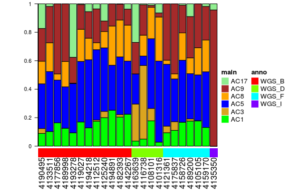 Relative exposures of the COSMIC signatures in the lymphoma mutational catalogues, cutoff of 6% for the LCD (Linear Combination Decomposition).