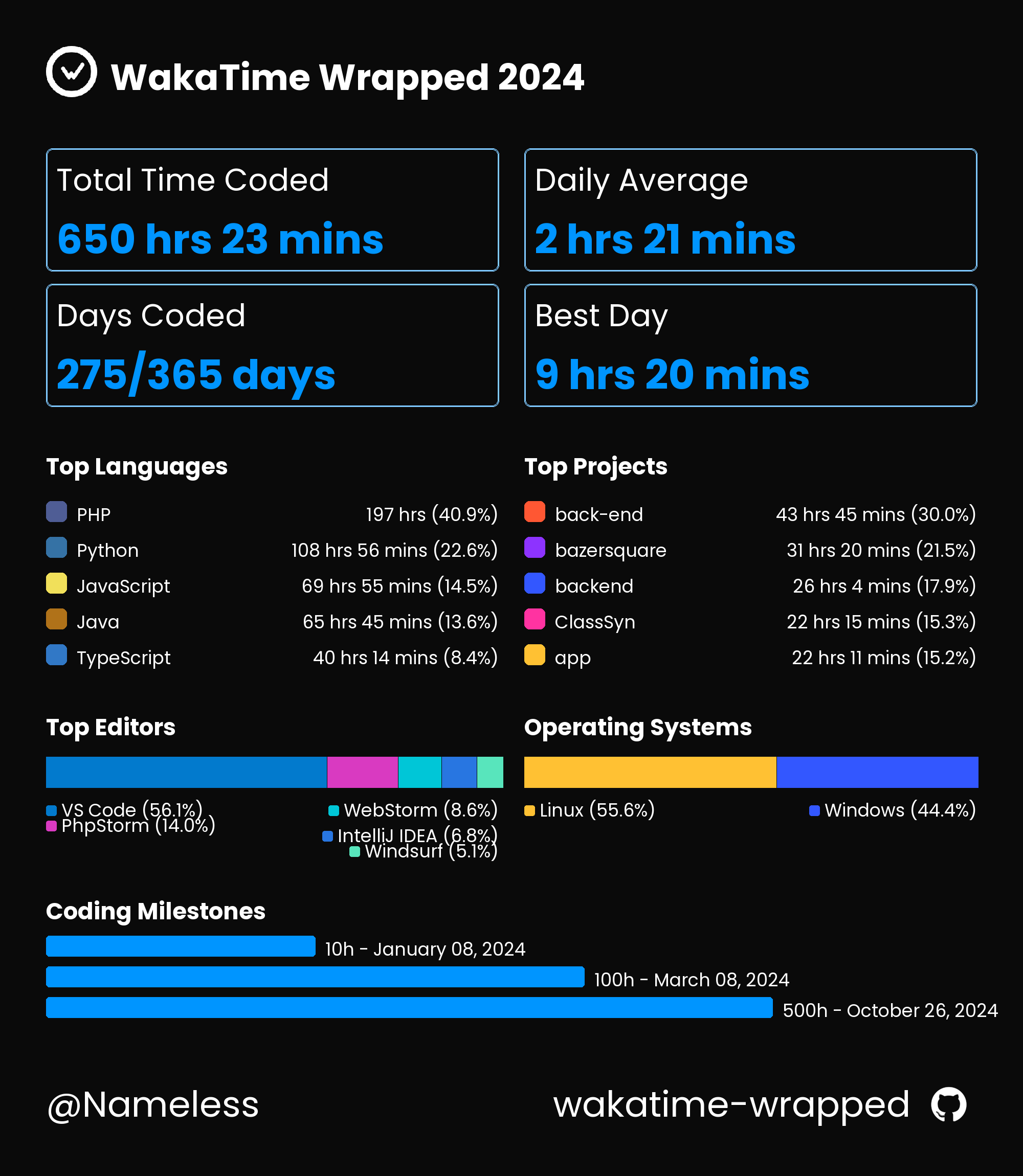 WakaTime Card Example 1