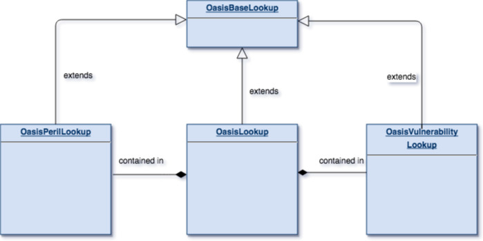 mdk-builtin-lookup-class-framework.jpg