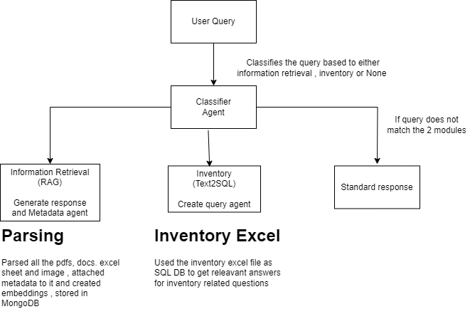 Architecture Diagram