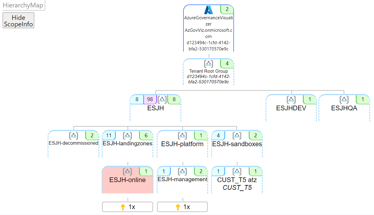 HierarchyMap