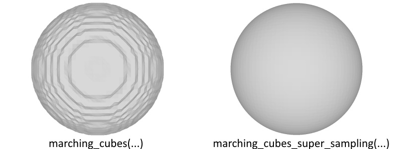 PyMarchingCubes TSDF Sphere