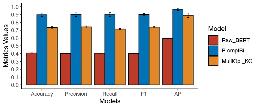 Fig 2. Final result of 2 models