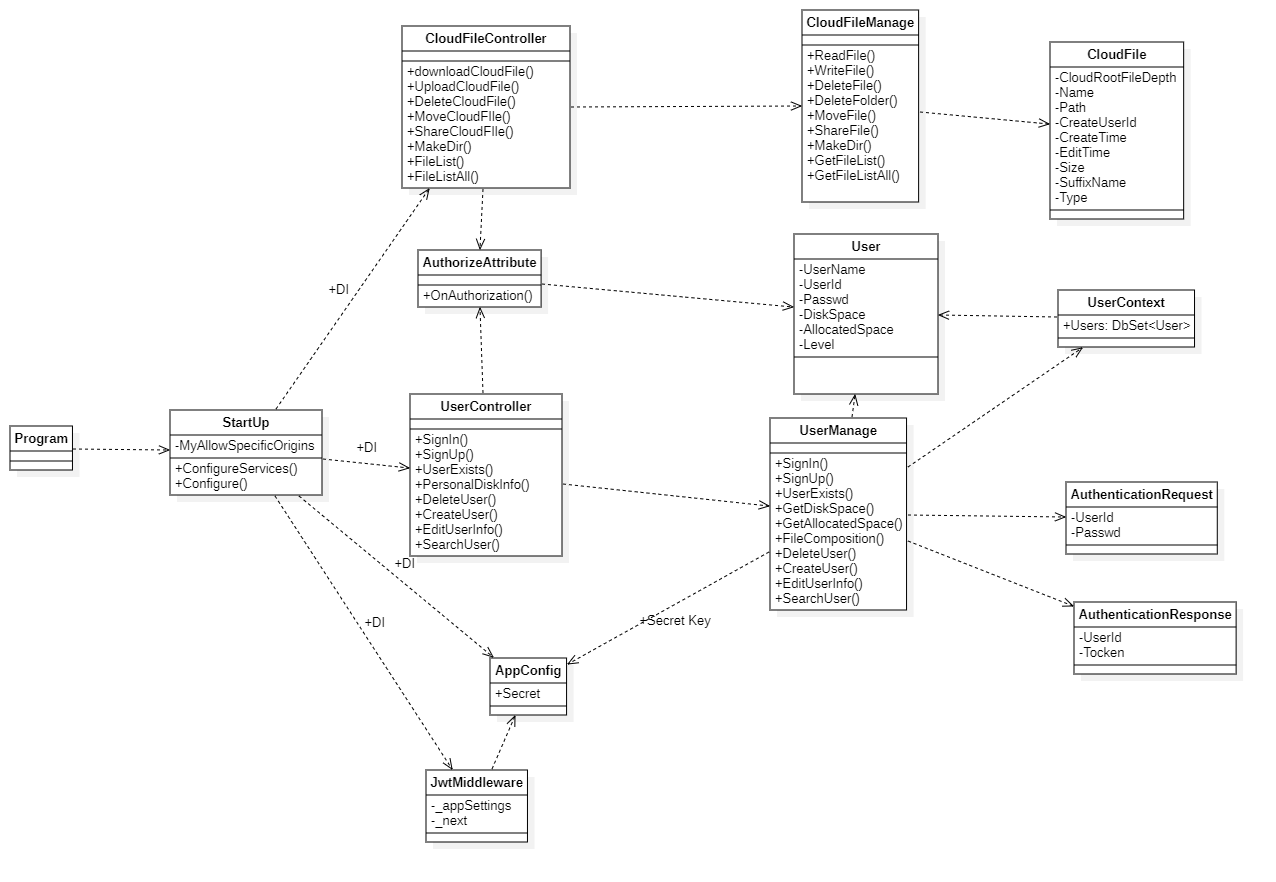 ClassDiagram1