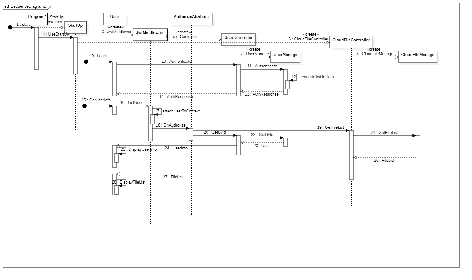 SequenceDiagram1