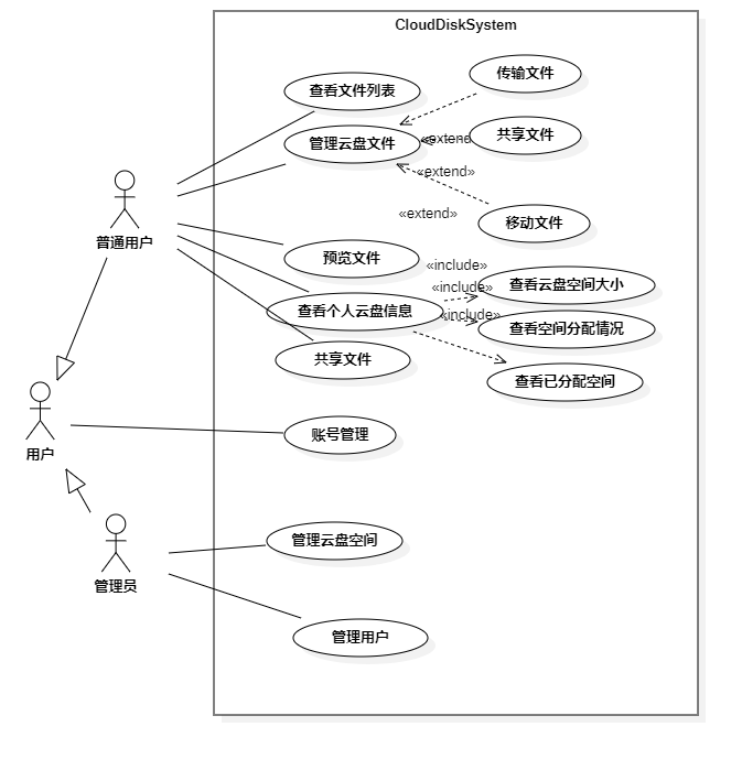 UseCaseDiagram1