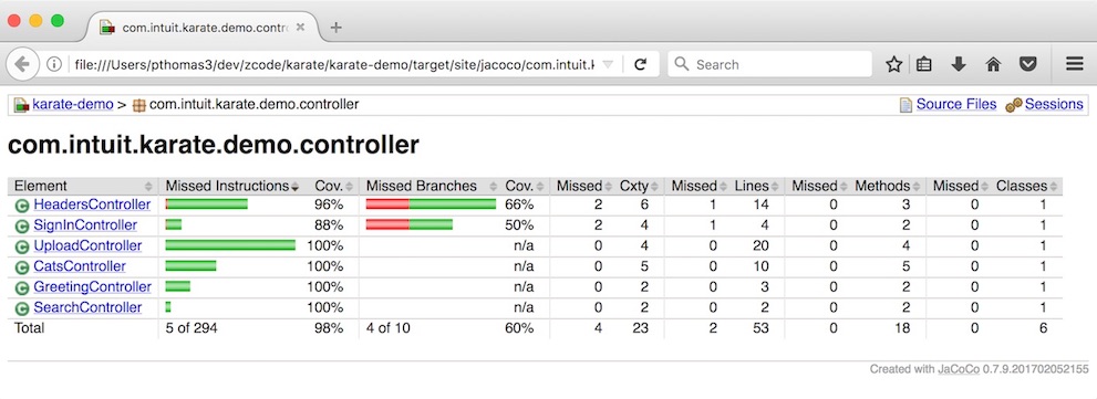 Jacoco Code Coverage Report