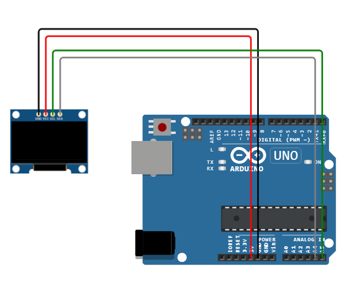 Hardware connection