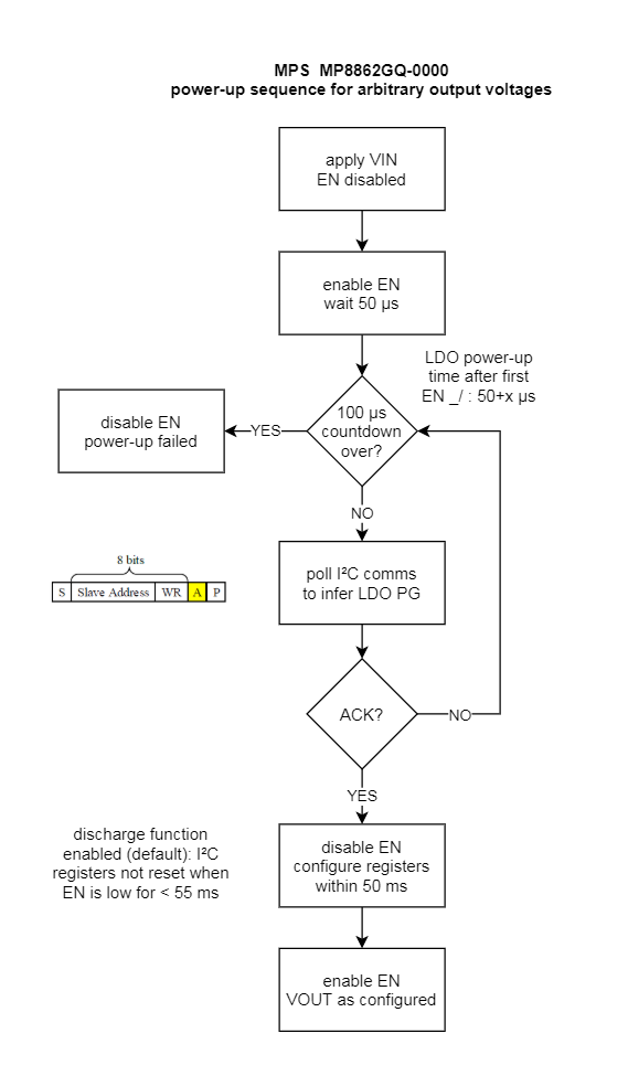 MP8862GQ-0000 power-up sequence