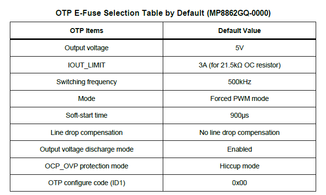 MP8862 reset defaults