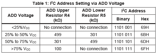 I²C addresses