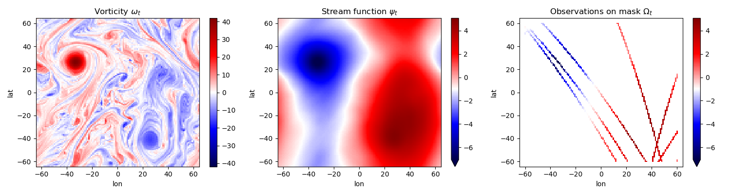 vorticity_and_masks