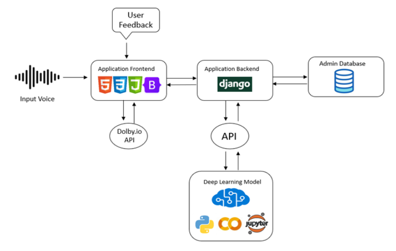 app-integration