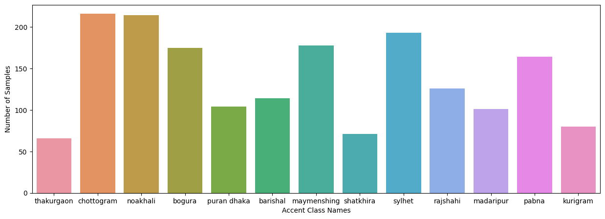 dataset