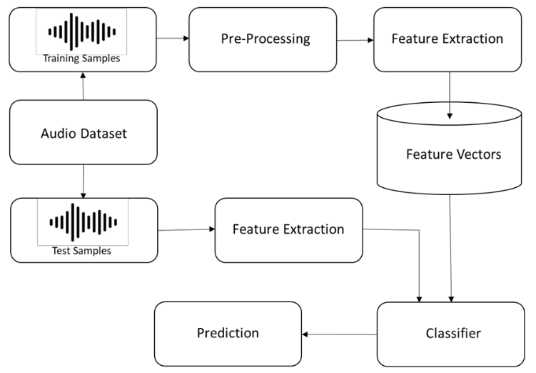 system-diagram