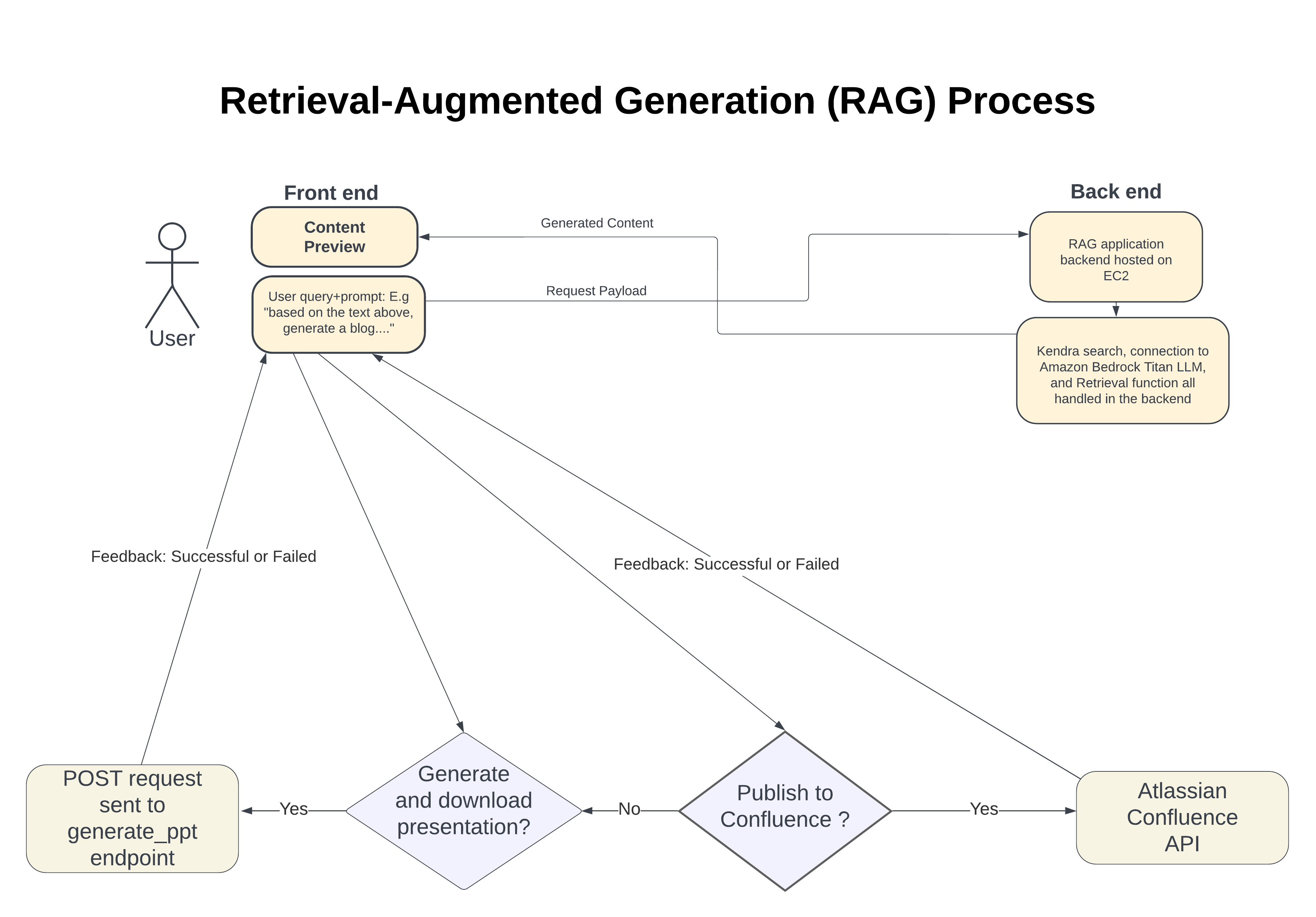 ec2 app