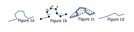 Figure1