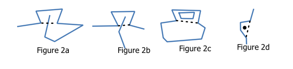 Figure2