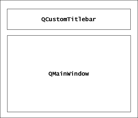 QCustomWindow simplified layout