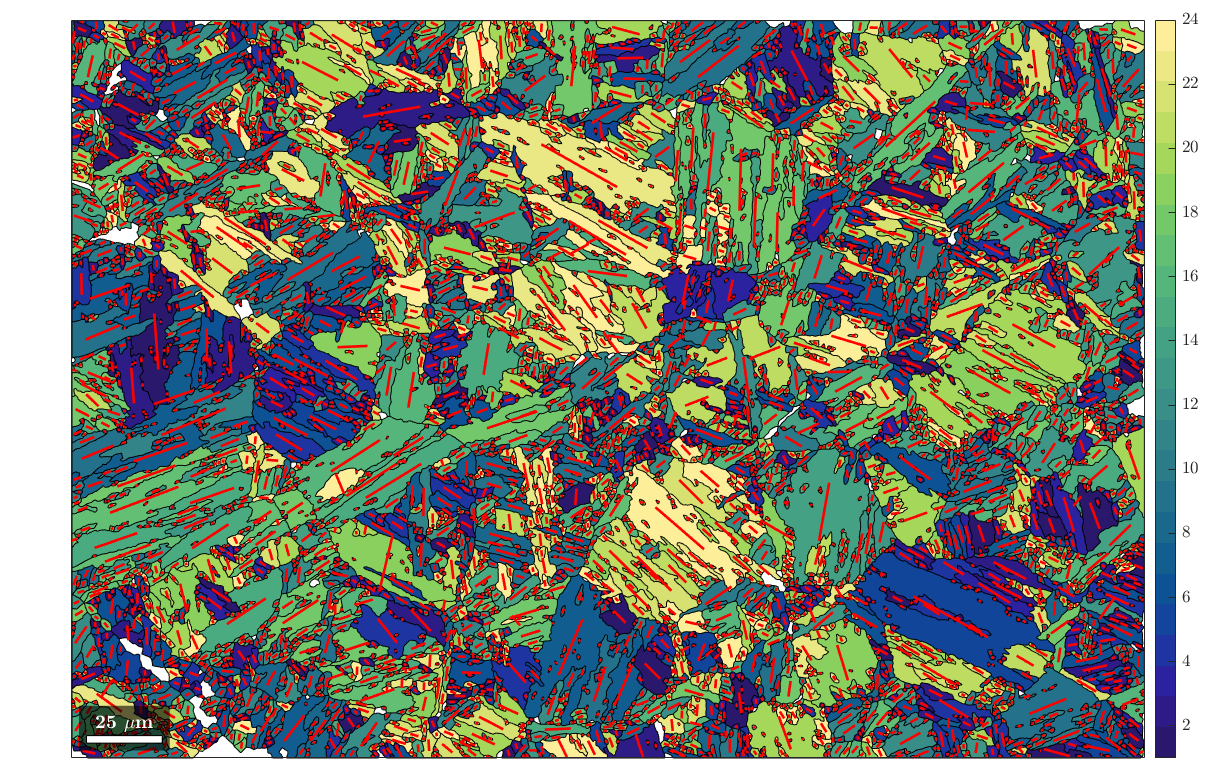 Traces of fitted habit plane on variant map