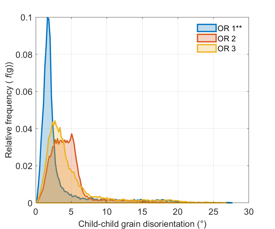 Plot example from plotHist_OR_misfit