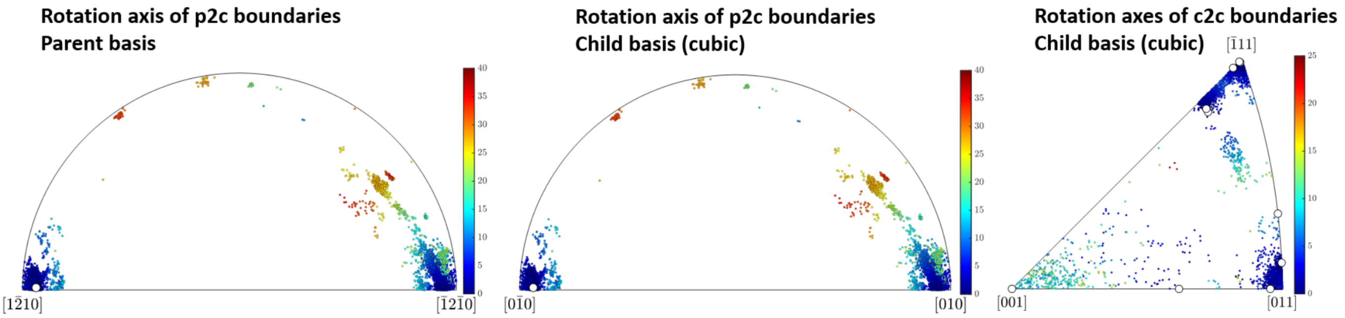 Plot example from plotIPDF_gB_misfit