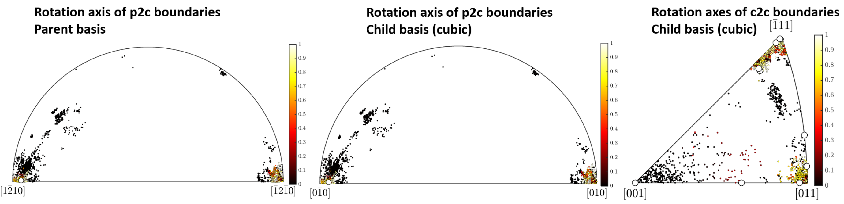 Plot example from plotIPDF_gB_prob