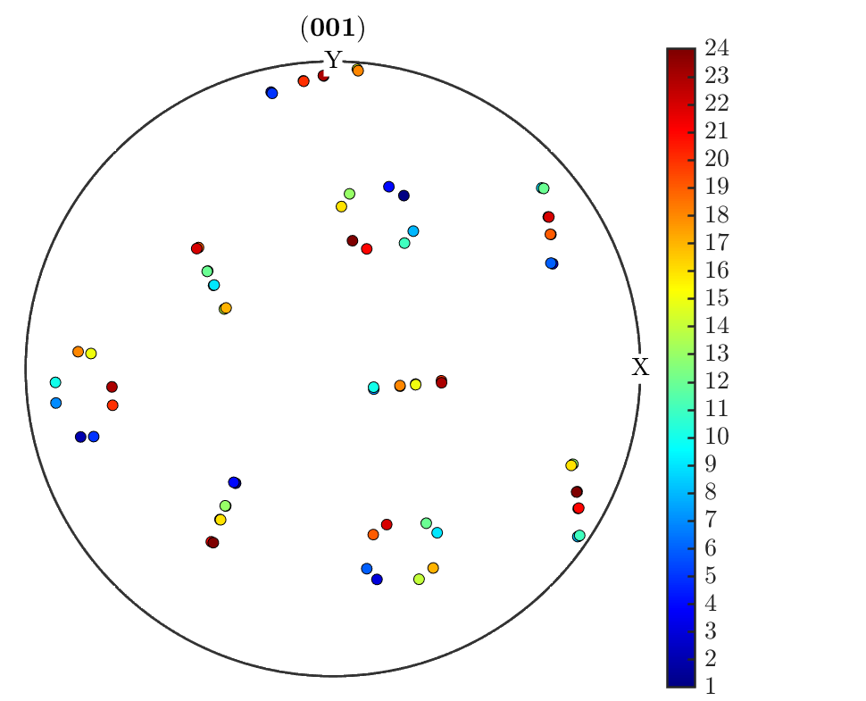 Plot example from plotPDF_variants