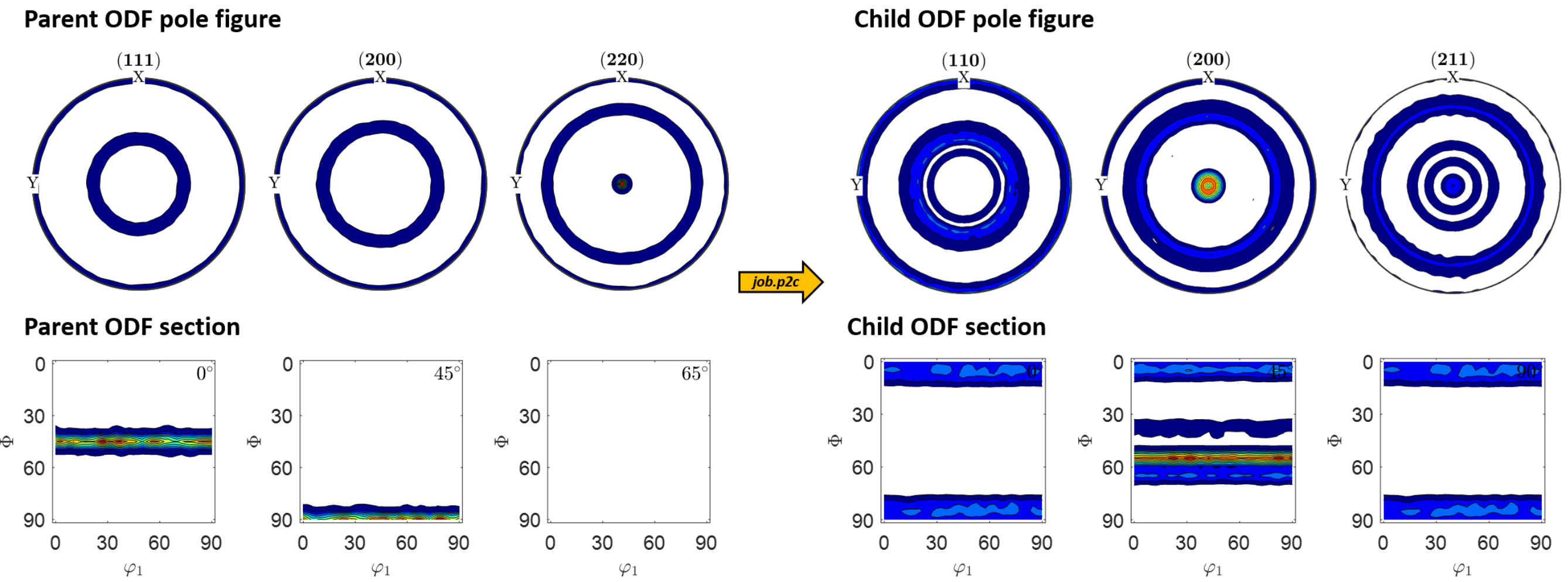 Plot example from plotPODF_transform