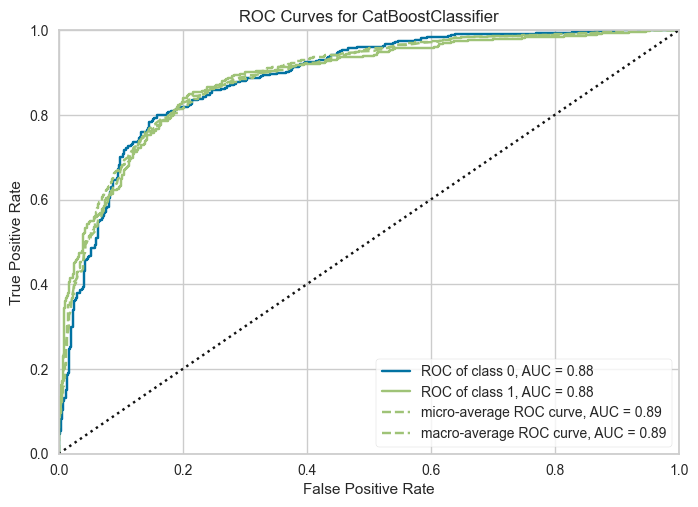 ROC curve