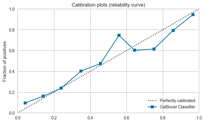 Reliability Curve