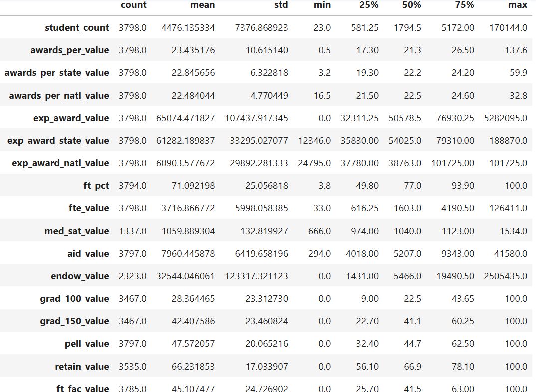 descriptive statistics