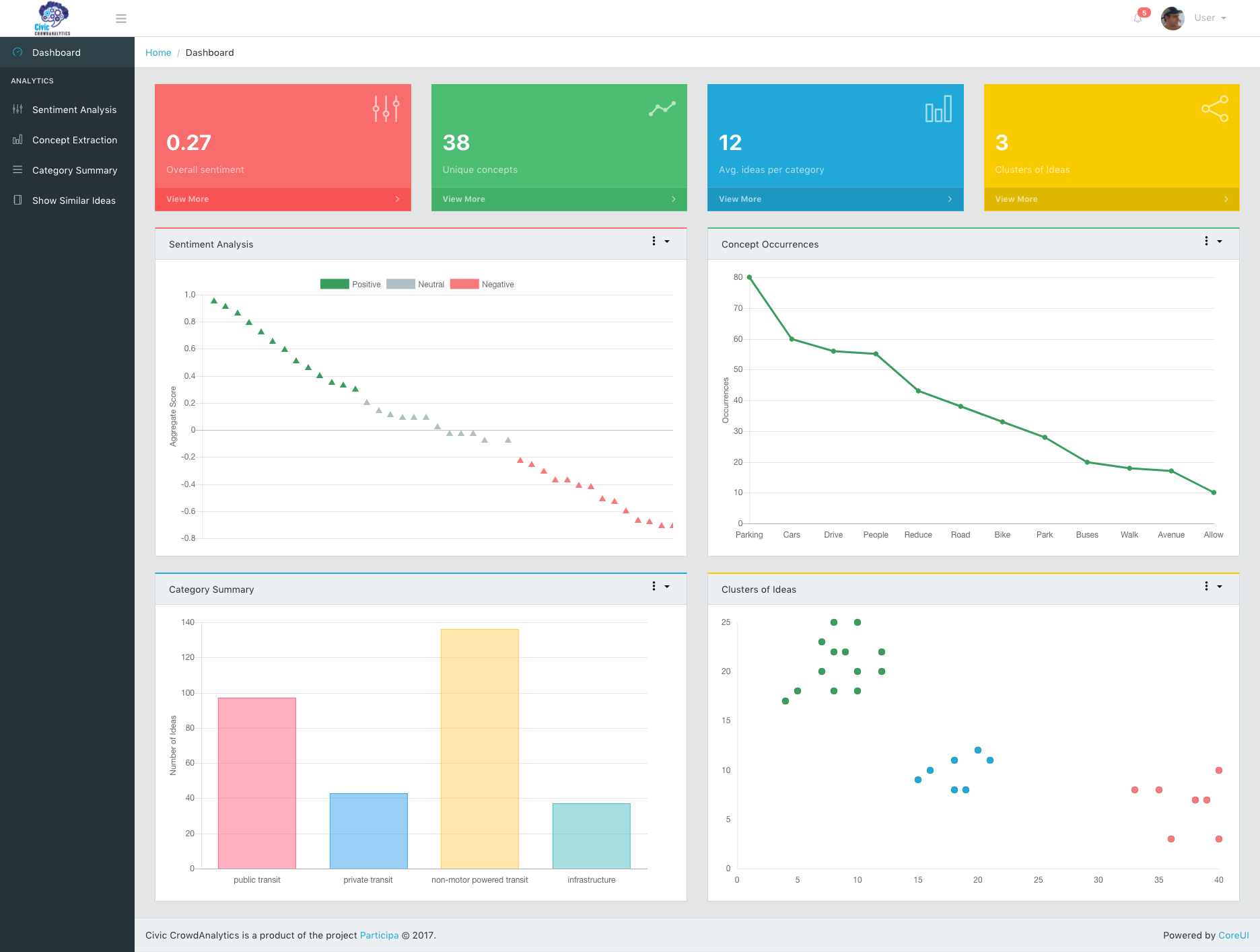 dashboard